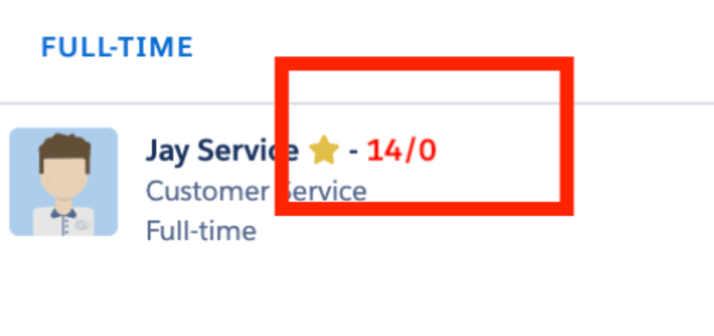 Scheduling Console resource card for Jay Service with the 14/0 scheduled hours figure highlighted
