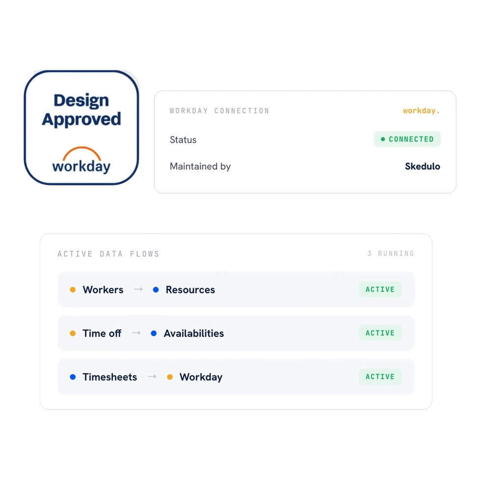 Skedulo integration cards for Workday: a Workday Design Approved badge, a Workday connection marked Connected and maintained by Skedulo, and three active data flows: workers to resources, time off to availabilities, and timesheets to Workday.