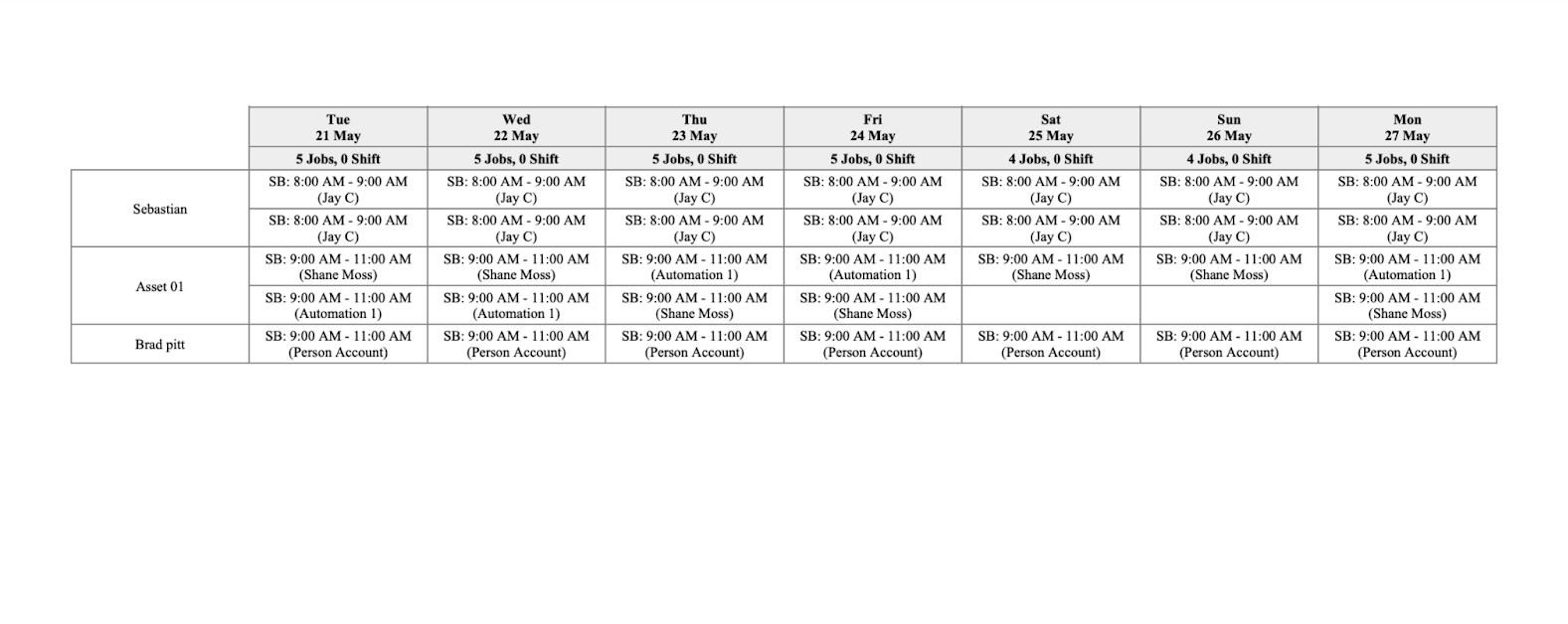 Printed weekly schedule table listing each resource's shifts and jobs by day